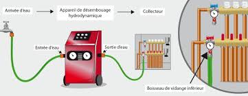 désembouage