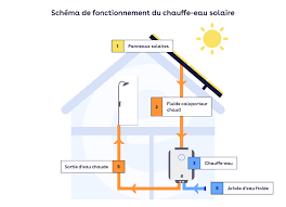 solaire